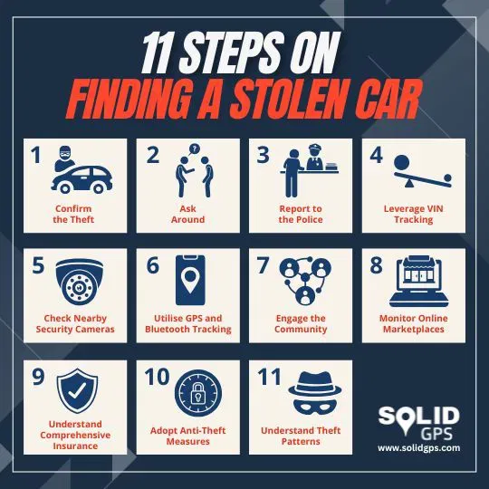 Infographic showing 11 steps to find a stolen car