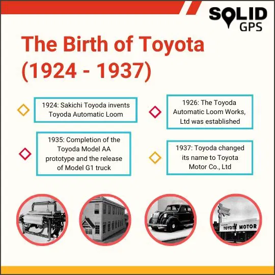Infographic showing the birth of Toyota Motor Company from 1924 to 1937
