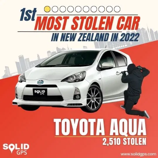 Infographic showing the Top 1 most stolen car in New Zealand in 2022, the Toyota Aqua
