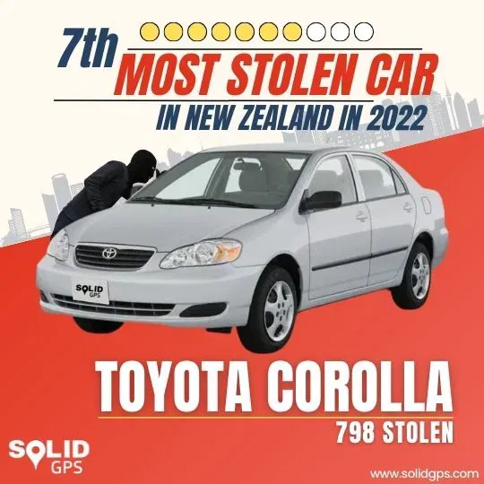 Infographic showing the Top 7 most stolen car in New Zealand in 2022, Toyota Corolla