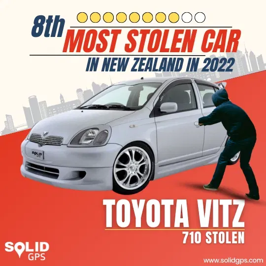 Infographic showing the Top 8 most stolen car in New Zealand in 2022, Toyota Vitz