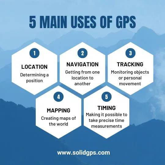 Infographic showing 5 main uses of a GPS tracker
