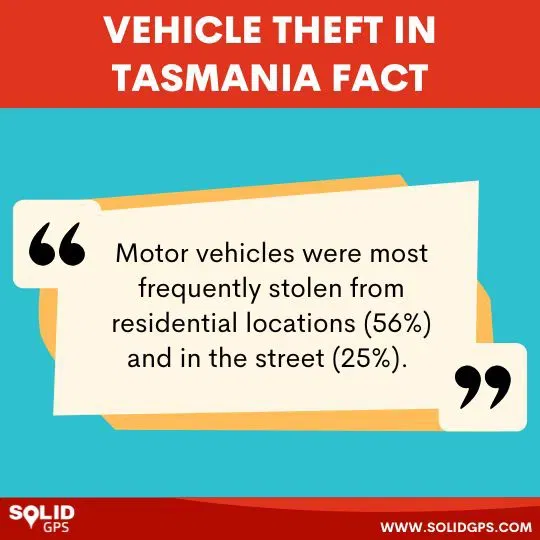 Fact About Vehicle Theft in Tasmania Infographic showing a fact about vehicle theft in Tasmania