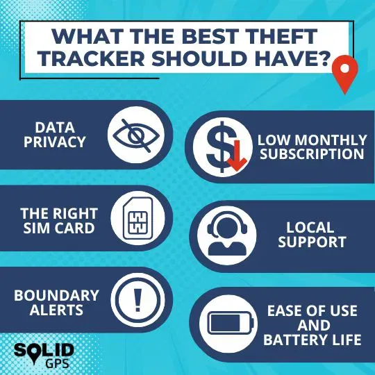 Infographic explaining what the best theft tracker should have