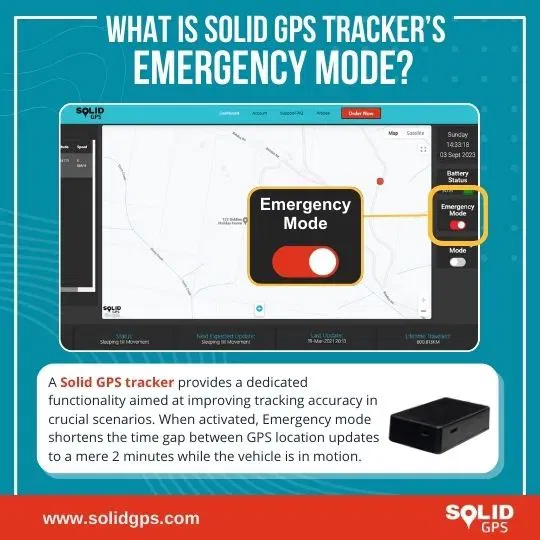Infographic explaining Solid GPS Tracker’s Emergency Mode feature