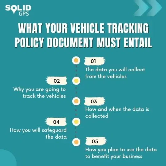What Your Vehicle Tracking Policy Must Entail Infographic explaining what your vehicle tracking policy document must include