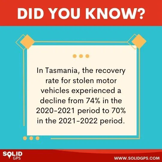 Vehicle Theft Fact – Tasmania Infographic showing a vehicle theft fact in Tasmania