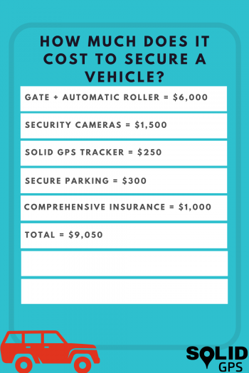 How Much Does It Cost to Secure a Vehicle?